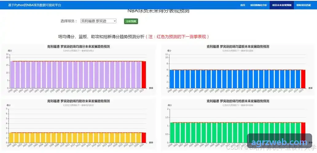 业务篡改防护